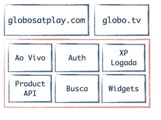 globosatplay.com globo.tv
Ao Vivo Auth
XP	
Logada	
WidgetsBusca
Product	
API
 
