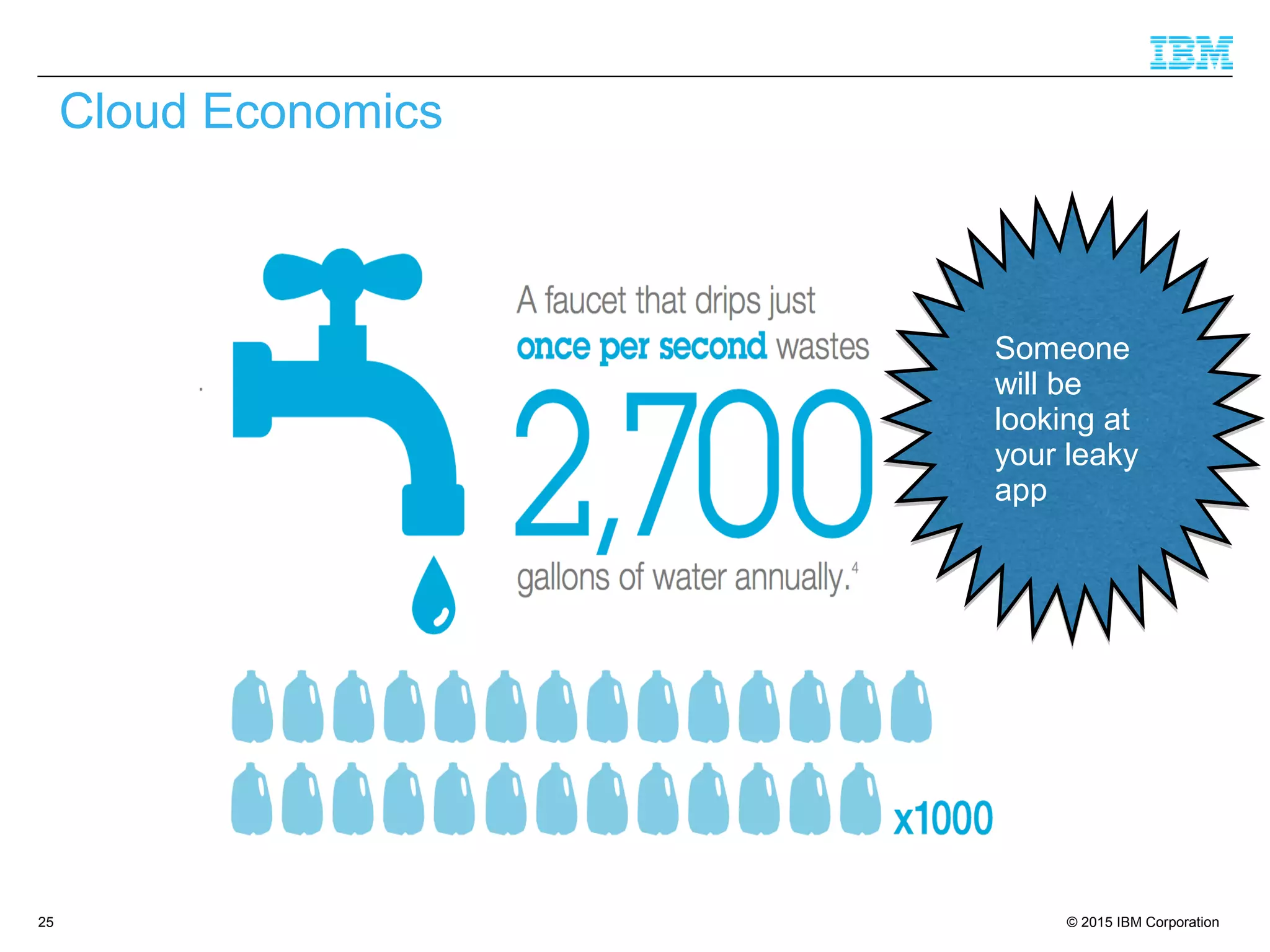 © 2015 IBM Corporation25
Cloud Economics
Someone
will be
looking at
your leaky
app
Someone
will be
looking at
your leaky
app
 