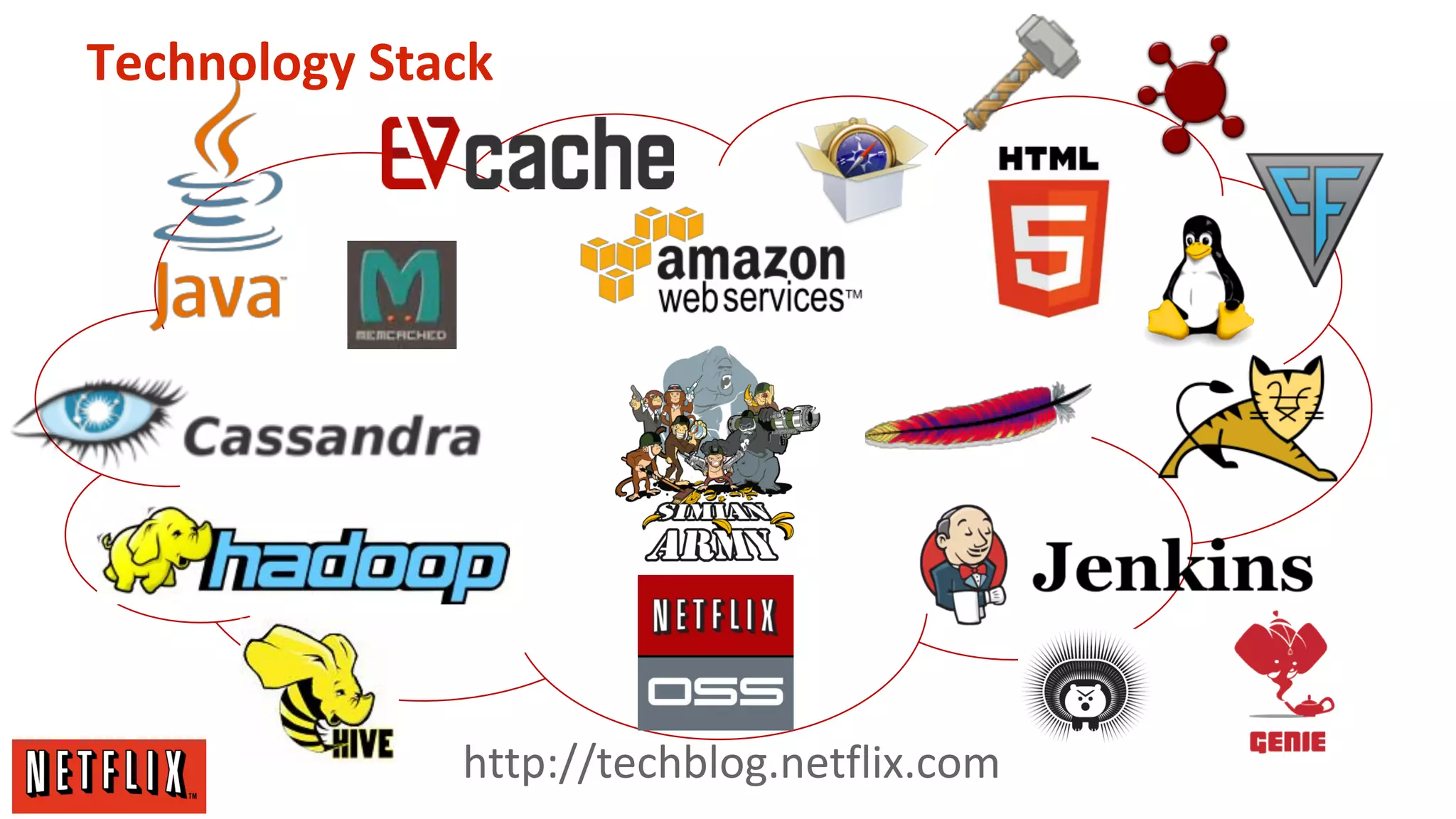 Technology Stack

http://techblog.netflix.com

 