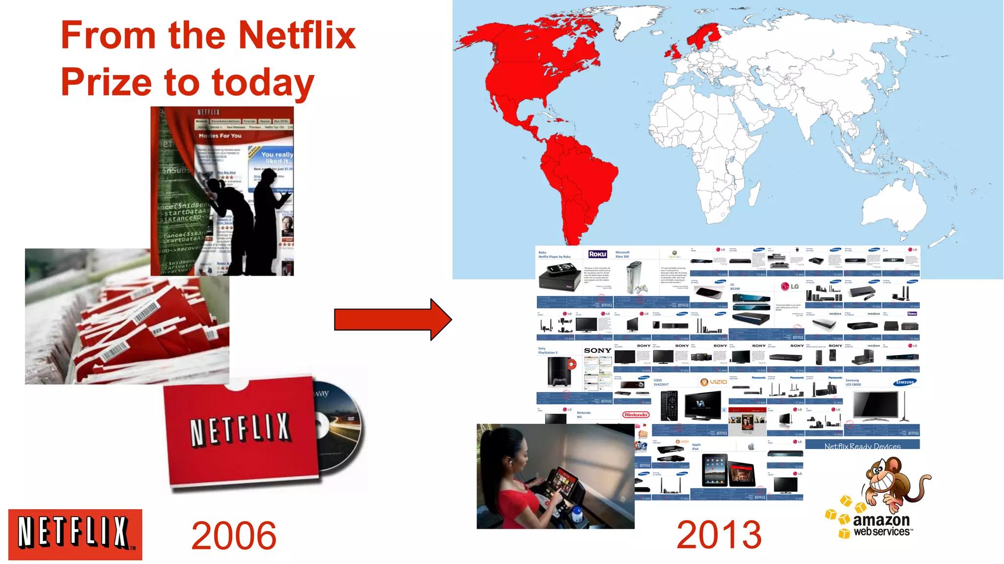 From the Netflix
Prize to today

2006

2013

 