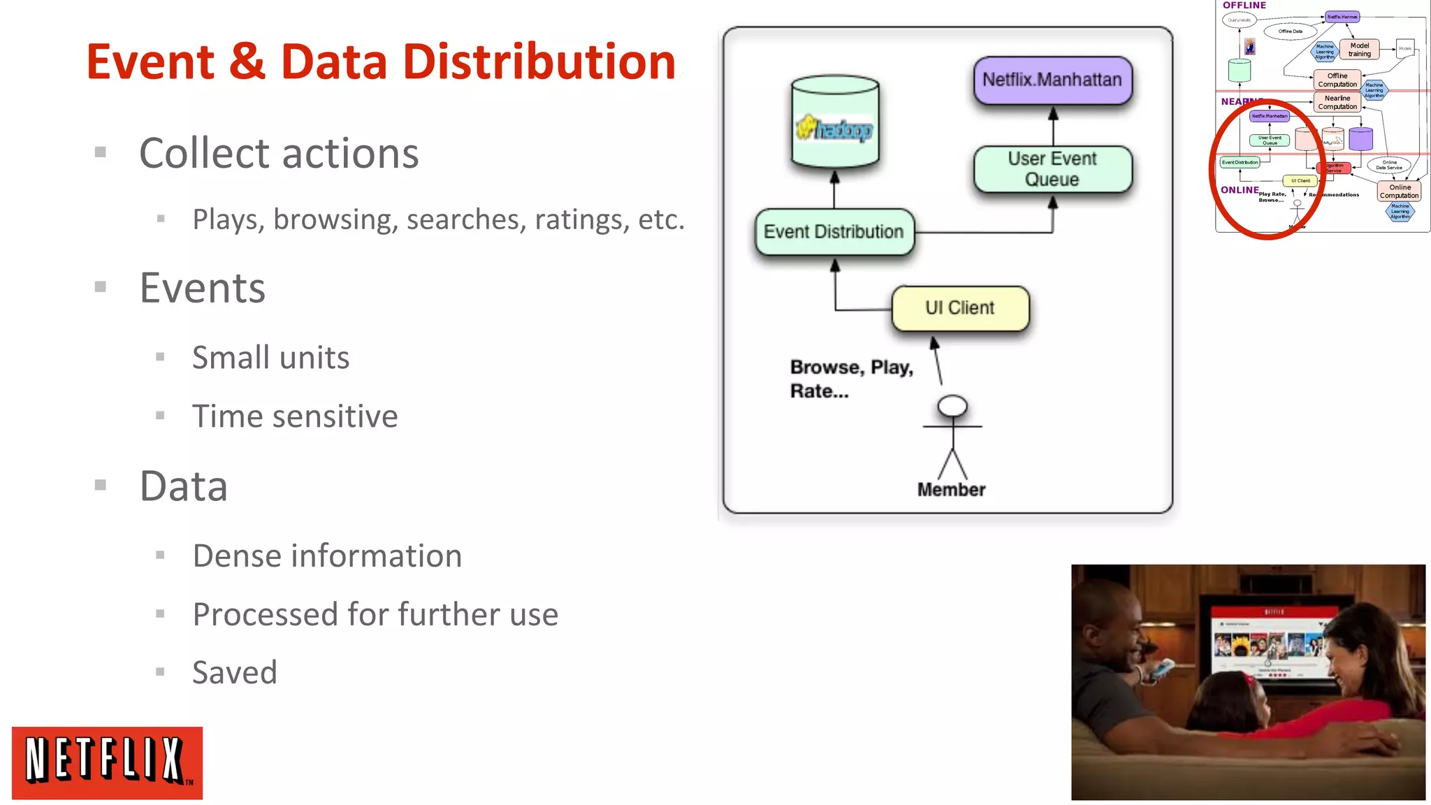Event & Data Distribution
▪ Collect actions
▪ Plays, browsing, searches, ratings, etc.

▪ Events
▪ Small units
▪ Time sensitive

▪ Data
▪ Dense information
▪ Processed for further use
▪ Saved

 