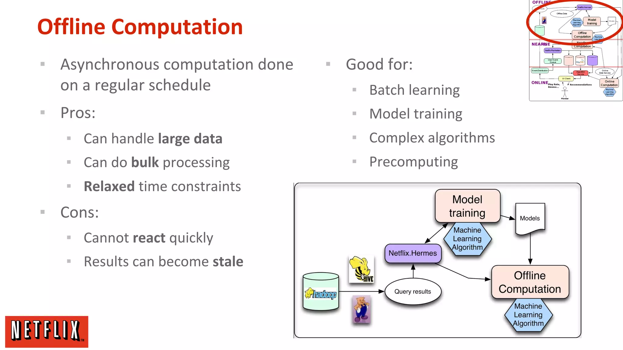 Offline Computation
▪ Asynchronous computation done
on a regular schedule
▪ Pros:

▪ Good for:
▪ Batch learning
▪ Model training

▪ Can handle large data

▪ Complex algorithms

▪ Can do bulk processing

▪ Precomputing

▪ Relaxed time constraints

▪ Cons:
▪ Cannot react quickly
▪ Results can become stale

 
