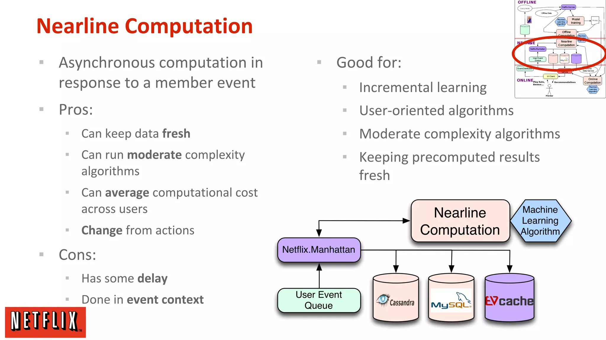 Nearline Computation
▪ Asynchronous computation in
response to a member event
▪ Pros:

▪ Good for:
▪ Incremental learning
▪ User-oriented algorithms

▪ Can keep data fresh

▪ Moderate complexity algorithms

▪ Can run moderate complexity
algorithms

▪ Keeping precomputed results
fresh

▪ Can average computational cost
across users
▪ Change from actions

▪ Cons:
▪ Has some delay
▪ Done in event context

 