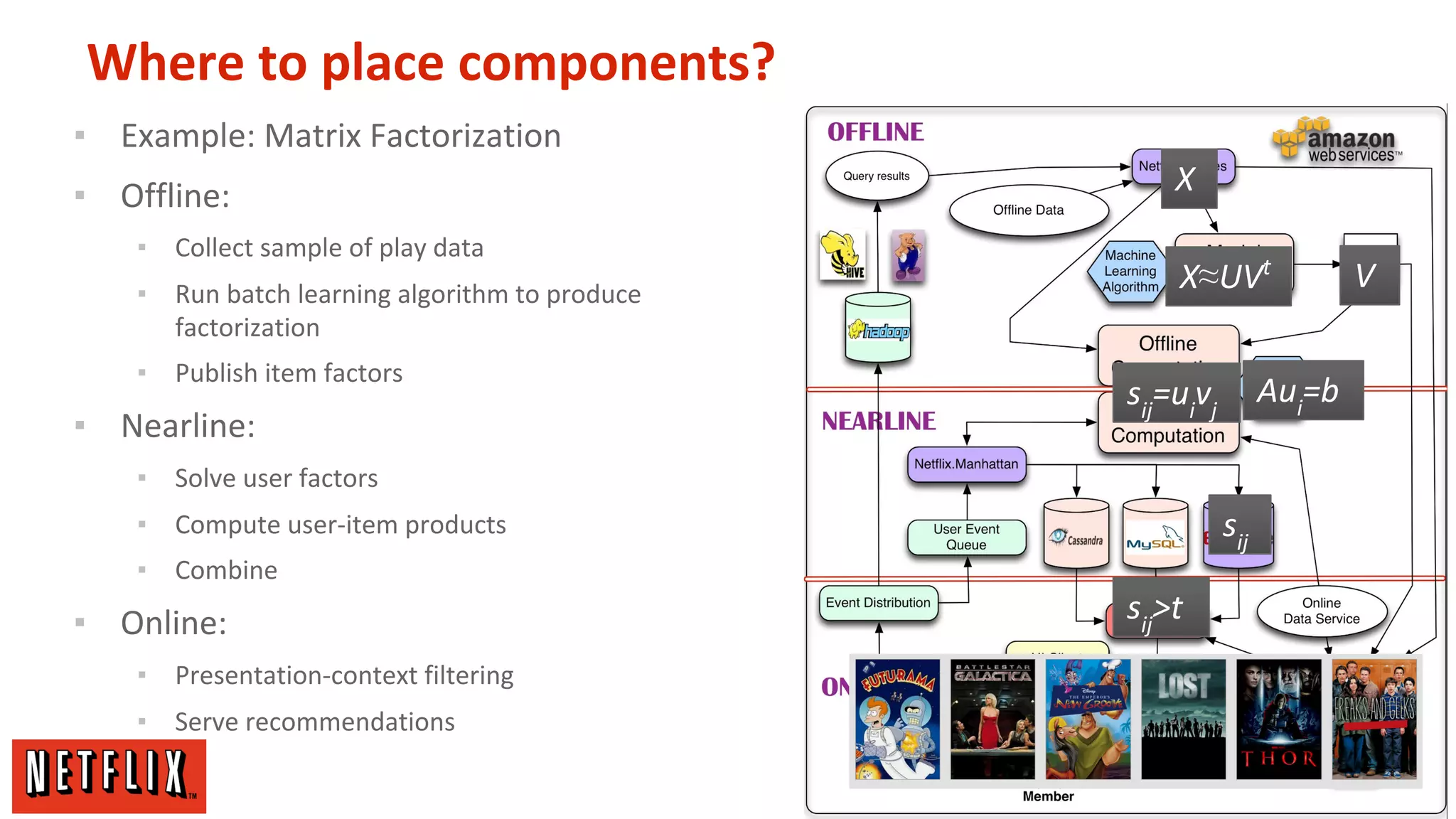 Where to place components?
▪ Example: Matrix Factorization
▪ Offline:
▪ Collect sample of play data
▪ Run batch learning algorithm to produce
factorization
▪ Publish item factors

▪ Nearline:

X
X≈UVt
Aui=b

sij=uivj

▪ Solve user factors

sij

▪ Compute user-item products
▪ Combine

▪ Online:
▪ Presentation-context filtering
▪ Serve recommendations

sij>t

V

 