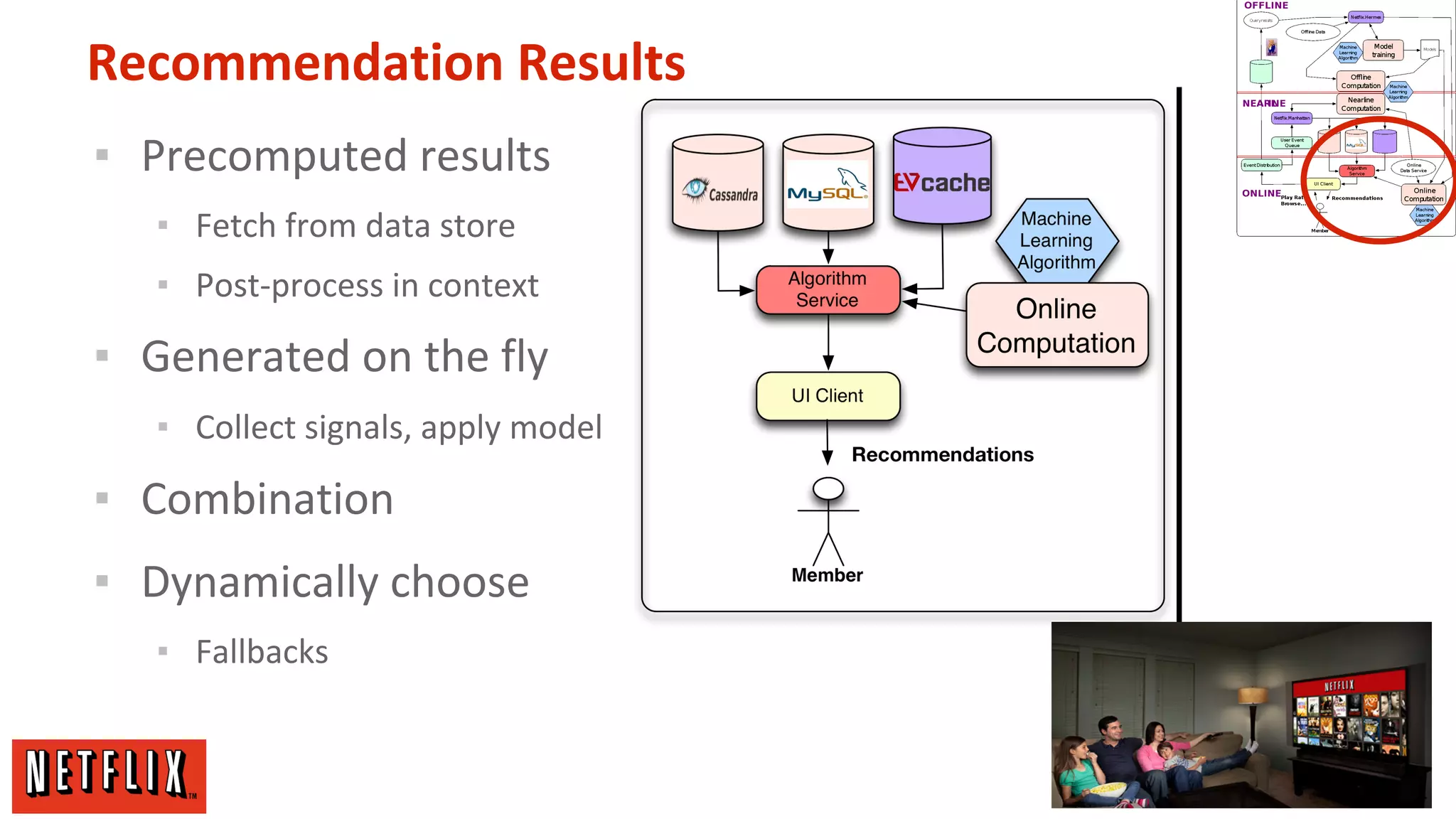 Recommendation Results
▪ Precomputed results
▪ Fetch from data store
▪ Post-process in context

▪ Generated on the fly
▪ Collect signals, apply model

▪ Combination
▪ Dynamically choose
▪ Fallbacks

 
