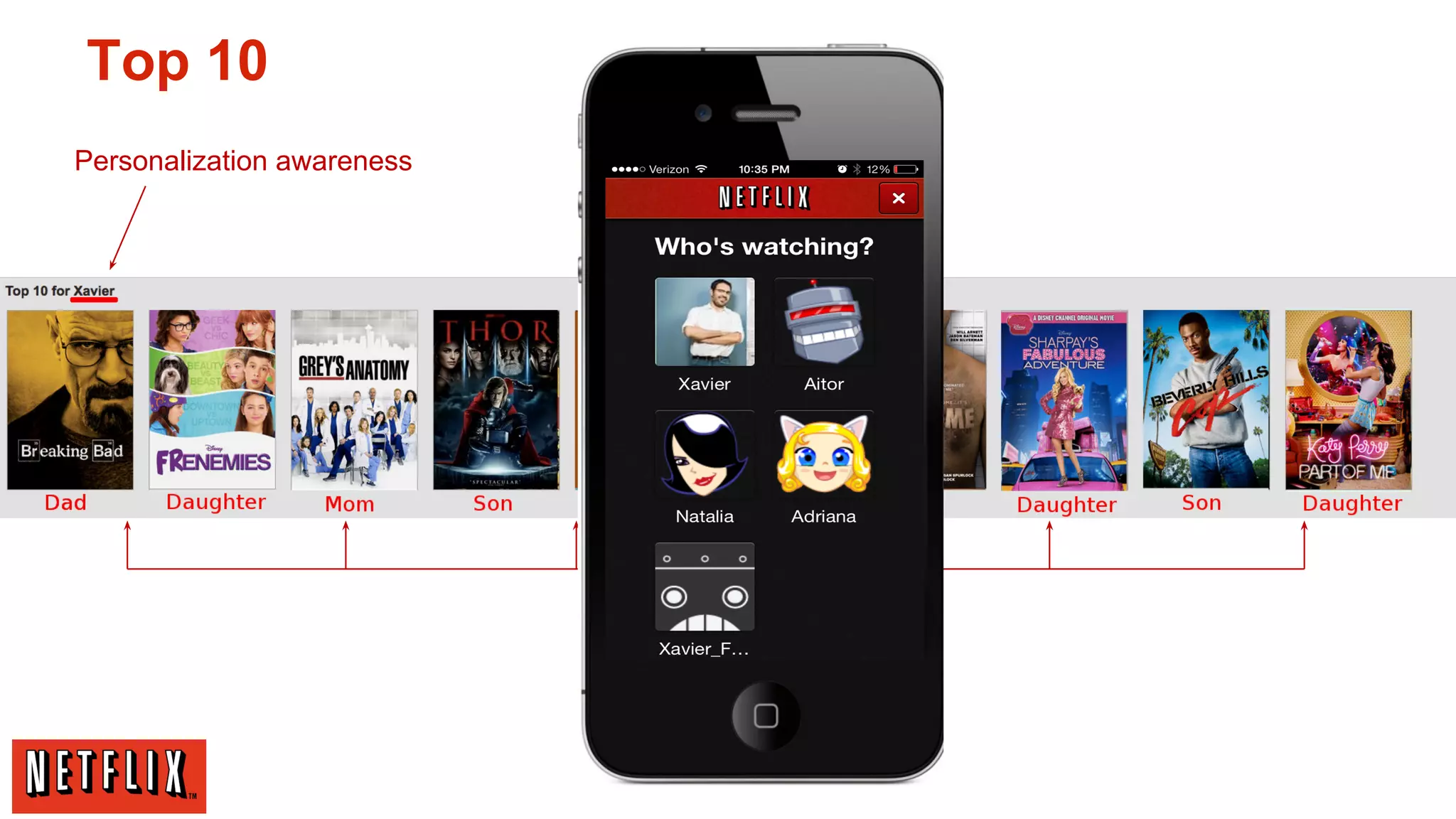 Top 10
Personalization awareness

Diversity

 