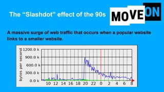 The “Slashdot” effect of the 90s
A massive surge of web traffic that occurs when a popular website
links to a smaller webs...