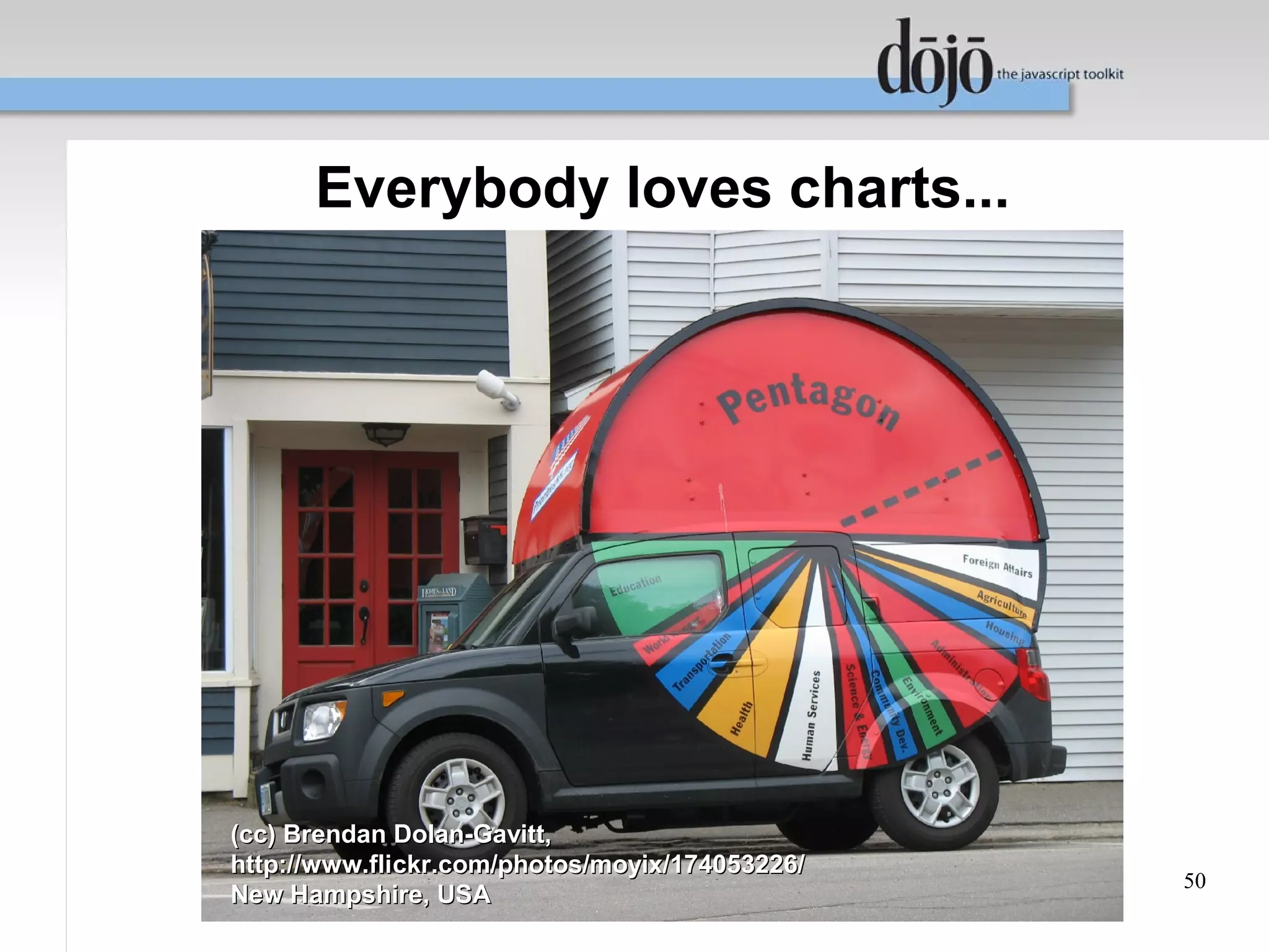 Everybody loves charts...




(cc) Brendan Dolan-Gavitt,
http://www.flickr.com/photos/moyix/174053226/
                                                50
New Hampshire, USA
 