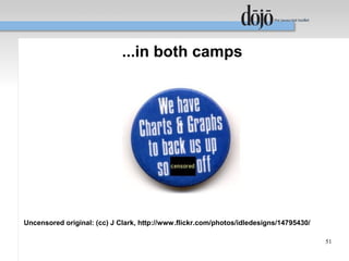 ...in both camps




Uncensored original: (cc) J Clark, http://www.flickr.com/photos/idledesigns/14795430/

                                                                                        51
 