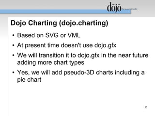 Dojo Charting (dojo.charting)
●   Based on SVG or VML
●   At present time doesn't use dojo.gfx
●   We will transition it to dojo.gfx in the near future
    adding more chart types
●   Yes, we will add pseudo-3D charts including a
    pie chart



                                                      52
 
