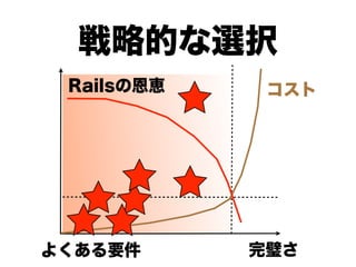 戦略的な選択
 Railsの恩恵    コスト




よくある要件      完璧さ
 