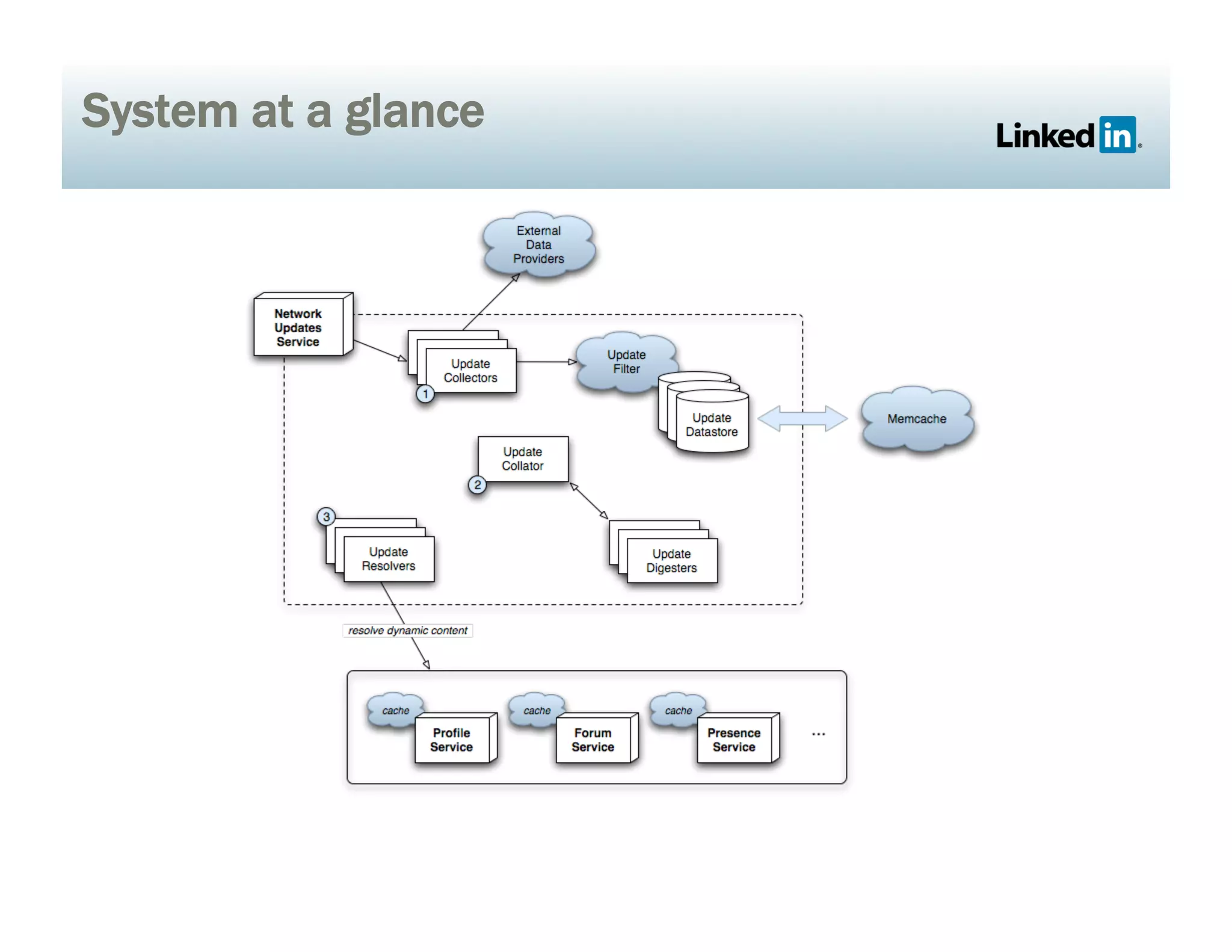 System at a glance
 