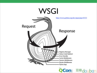 WSGI
   http://www.python.org/dev/peps/pep-0333/
 