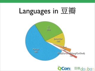 Languages in
              C
             27%


                   Javascript
                      12%

                                C++
    Python                      3%
     58%
                            (Pyrex/R/Erlang/Go/Shell)
                                    1%
 