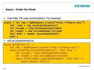 Async ExampleMicrosoft.FSharp.Control.Async<'T> allows to define asynchronous workflowsAn Async instance will provide a result in the future (calling Start)let!, do!, return!, yield! imply asynchronous processingPage 82let fetchAsync(url:string) =async {        let req = WebRequest.Create(url)let! resp = req.AsyncGetResponse()        let resp = req.GetResponse        let stream = resp.GetResponseStream()        let reader = new StreamReader(stream)let! html = reader.AsyncReadToEnd()printfn "Read %d characters for %s..." html.Lengthurl}Async.Start (fetchAsync(“http://fsharp.net”))
