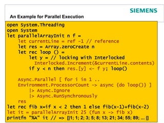 Async - Under the HoodInternally, F# uses continuations. For example:will be implemented asPage 83async { let req= WebRequest.Create("http://fsharp.net/")   let! resp = req.AsyncGetResponse()    let stream = resp.GetResponseStream()    let reader = new StreamReader(stream)    let! html = reader.AsyncReadToEnd()    html }async.Delay(fun () ->    let req = WebRequest.Create("http://fsharp.net/")async.Bind(req.AsyncGetResponse(), (fun resp ->        let stream = resp.GetResponseStream()        let reader = new StreamReader(stream)async.Bind(reader.AsyncReadToEnd(), (fun html ->async.Returnhtml)))