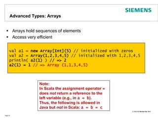 Advanced Types: SetsCollection Type: SetPage 28object SetDemo { def main(args:Array[String]) {val s1 = Set[Int](1,2,3,4,5) // we could also use = Set(1,2,3,4,5)val s2 = Set[Int](2,3,5,7)println(s2.contains(3))  // => trueval s3 = s1 ++ s2 // unionprintln(s3) // => Set(5,7,3,1,4,2)vals4 = s1 & s2 // intersection: in earlier versions **println(s4) // Set(5,3,2)  }}