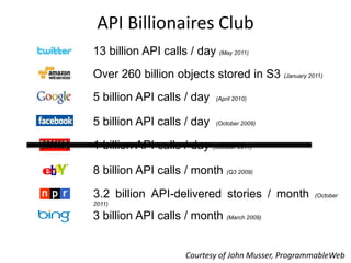 API Billionaires Club
13 billion API calls / day (May 2011)
Over 260 billion objects stored in S3 (January 2011)
5 billion API calls / day     (April 2010)



5 billion API calls / day     (October 2009)



1 billion API calls / day (October 2011)

8 billion API calls / month (Q3 2009)

3.2 billion API-delivered stories / month              (October
2011)

3 billion API calls / month (March 2009)


                       Courtesy of John Musser, ProgrammableWeb
 