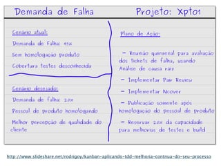 http://www.slideshare.net/rodrigoy/kanban-aplicando-tdd-melhoria-contnua-do-seu-processo
 