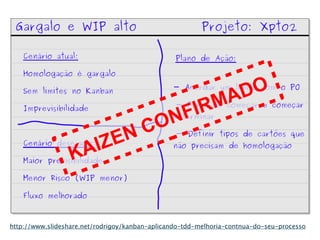 http://www.slideshare.net/rodrigoy/kanban-aplicando-tdd-melhoria-contnua-do-seu-processo
 