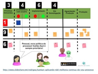 http://www.slideshare.net/rodrigoy/kanban-aplicando-tdd-melhoria-contnua-do-seu-processo
 