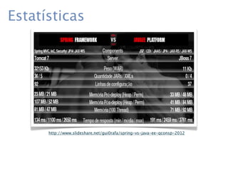 Estatísticas




      http://www.slideshare.net/gui0rafa/spring-vs-java-ee-qconsp-2012
 