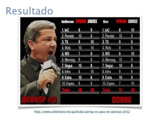 Resultado




     http://www.slideshare.net/gui0rafa/spring-vs-java-ee-qconsp-2012
 