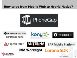 Layer 7 Confidential 14
How to go from Mobile Web to Hybrid Native?
 