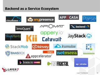 Layer 7 Confidential 18
Backend as a Service Ecosystem
 