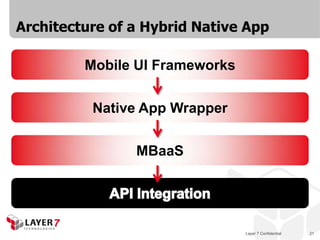 Layer 7 Confidential 21
Architecture of a Hybrid Native App
Mobile UI Frameworks
Native App Wrapper
MBaaS
 