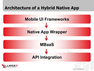 Layer 7 Confidential 4
Architecture of a Hybrid Native App
Mobile UI Frameworks
Native App Wrapper
MBaaS
API Integration
 