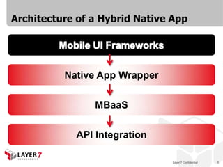 Layer 7 Confidential 5
Architecture of a Hybrid Native App
Native App Wrapper
MBaaS
API Integration
 