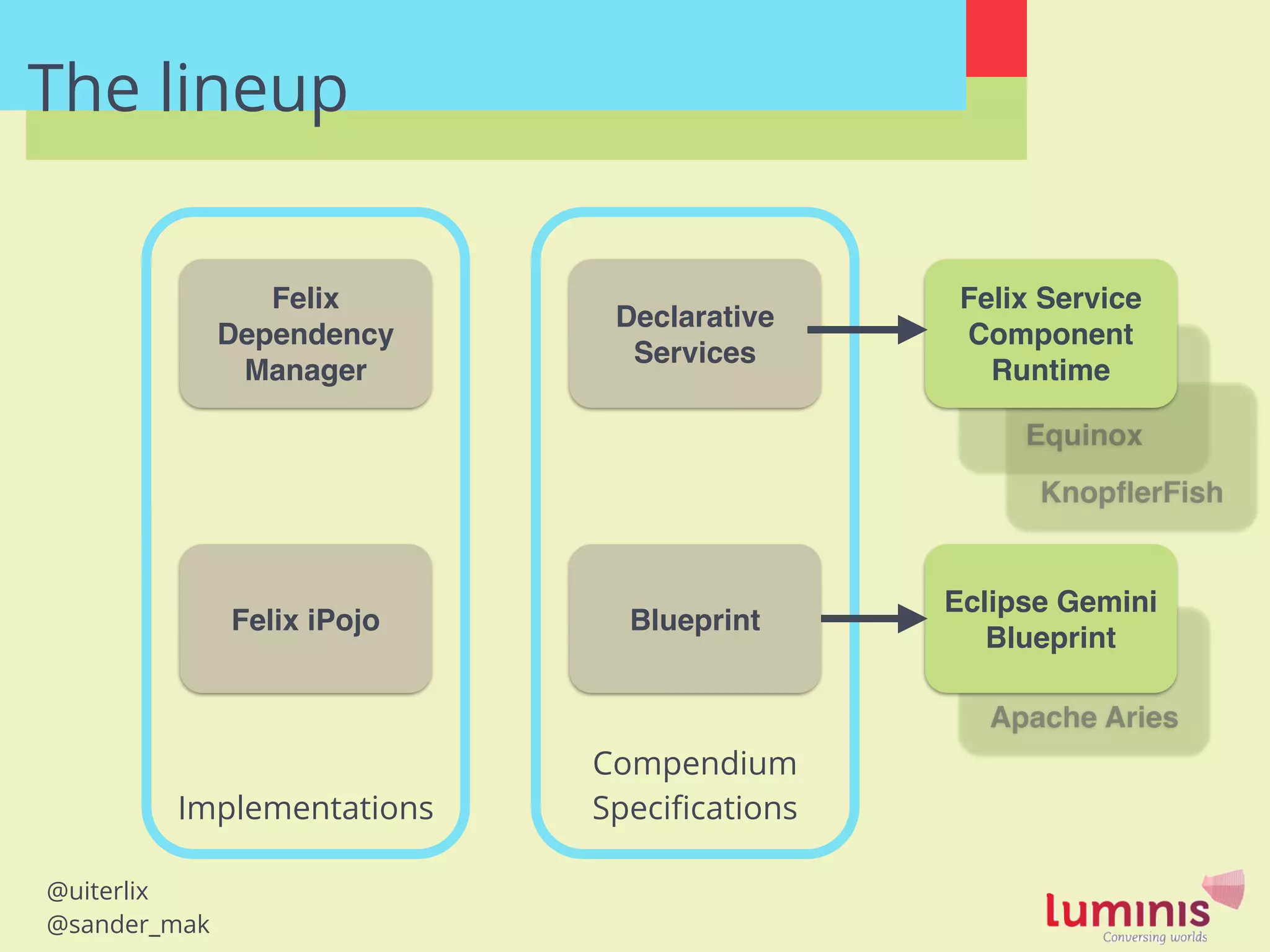 @uiterlix
@sander_mak
The lineup
Felix
Dependency
Manager
Felix iPojo
Implementations
Compendium
Speciﬁcations
Declarative
Services
!
!
KnopﬂerFish
!
!
Equinox
!
!
Apache Aries
Felix Service
Component
Runtime
Eclipse Gemini
Blueprint
Blueprint
 