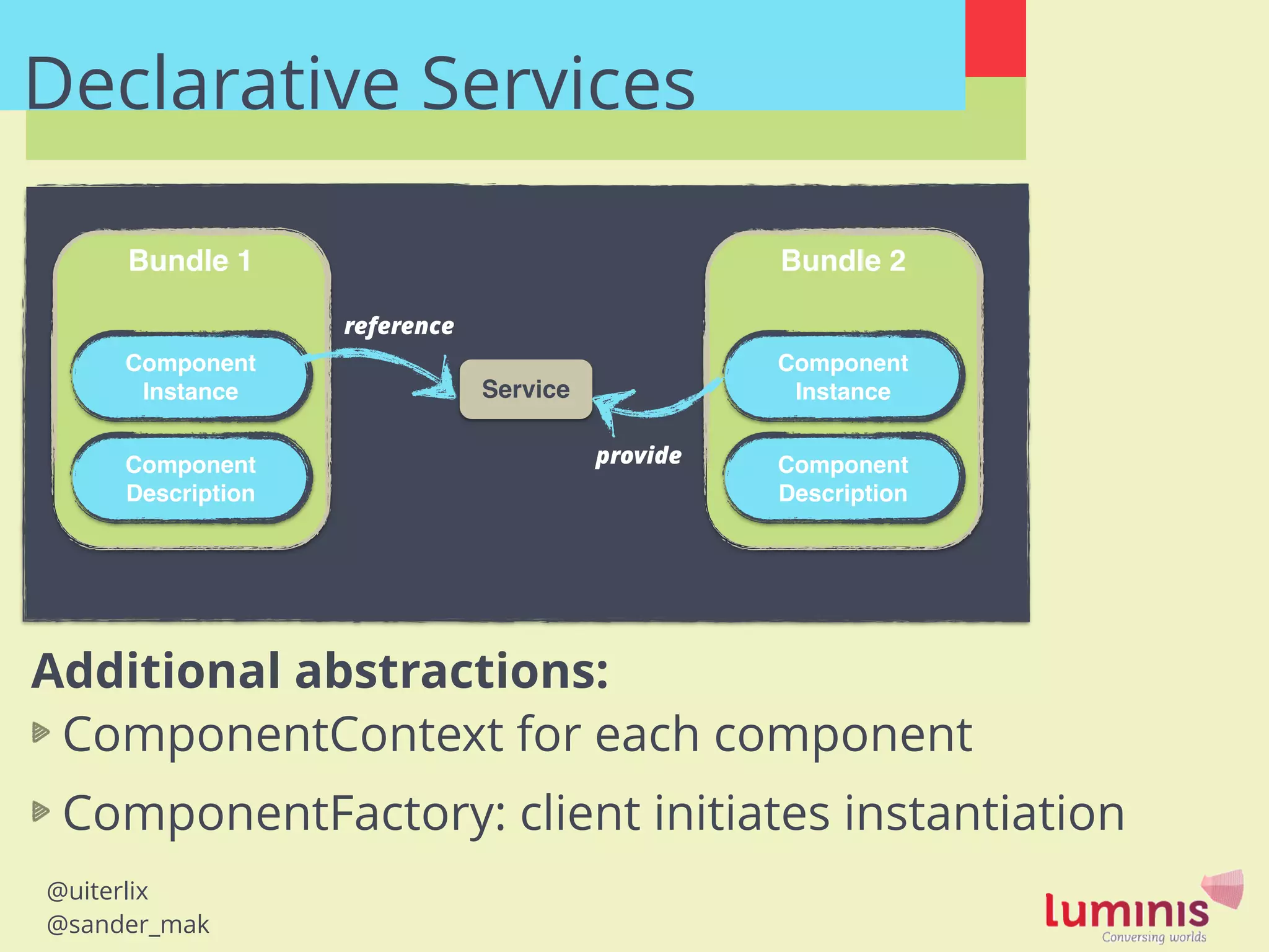 @uiterlix
@sander_mak
Since R4 (2005)
DS 1.1 with R4.2, DS 1.2 with R5
XML based
True POJOs
Or: DS annotations to generate XML
!
Additional abstractions:
ComponentContext for each component
ComponentFactory: client initiates instantiation
Bundle 1
Component!
Instance
Component!
Description
Bundle 2
Component!
Instance
Component!
Description
Service
reference
provide
Declarative Services
 