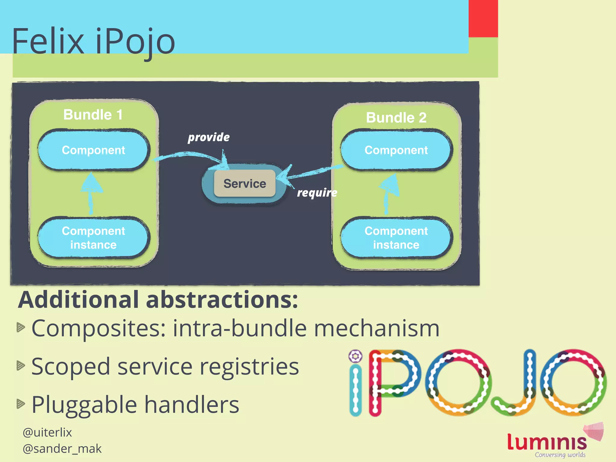 @uiterlix
@sander_mak
Programmatic API, XML and annotations
Proxy based
Bytecode manipulation
Felix iPojo
Bundle 1 Bundle 2
Component
Component!
instance
Service
provide
Component
require
Component!
instance
!
!
Composites: intra-bundle mechanism
Scoped service registries
Pluggable handlers
Additional abstractions:
 