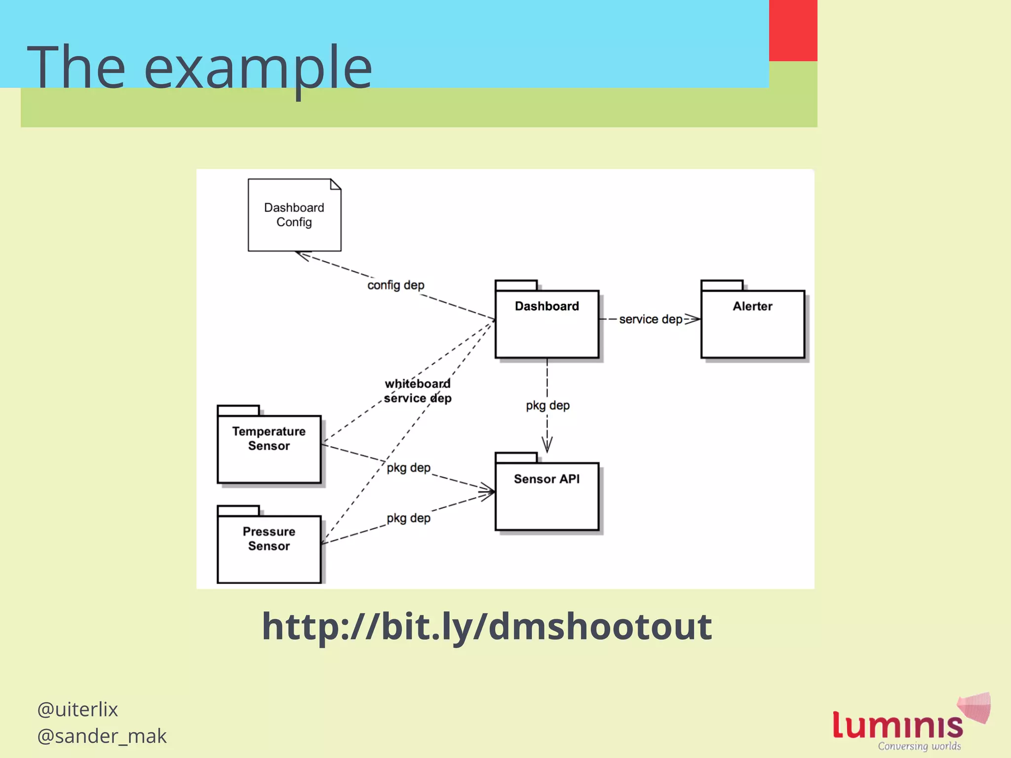 @uiterlix
@sander_mak
The example
http://bit.ly/dmshootout
 