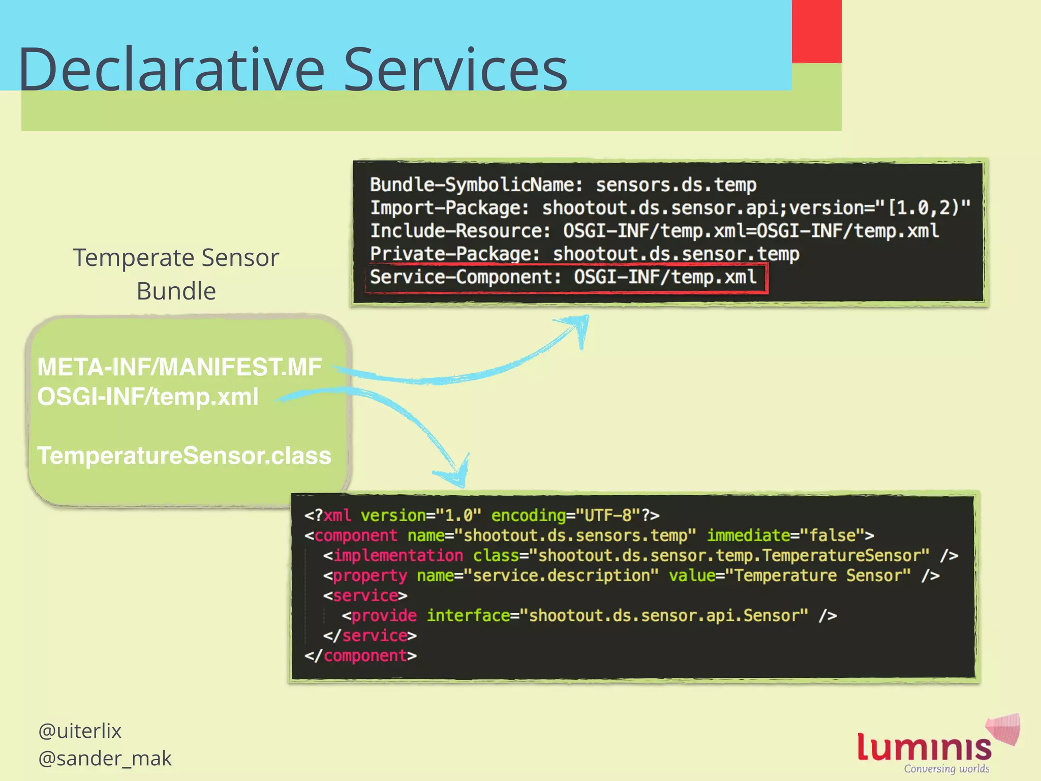 @uiterlix
@sander_mak
Declarative Services
META-INF/MANIFEST.MF!
OSGI-INF/temp.xml!
!
TemperatureSensor.class
Temperate Sensor
Bundle
 