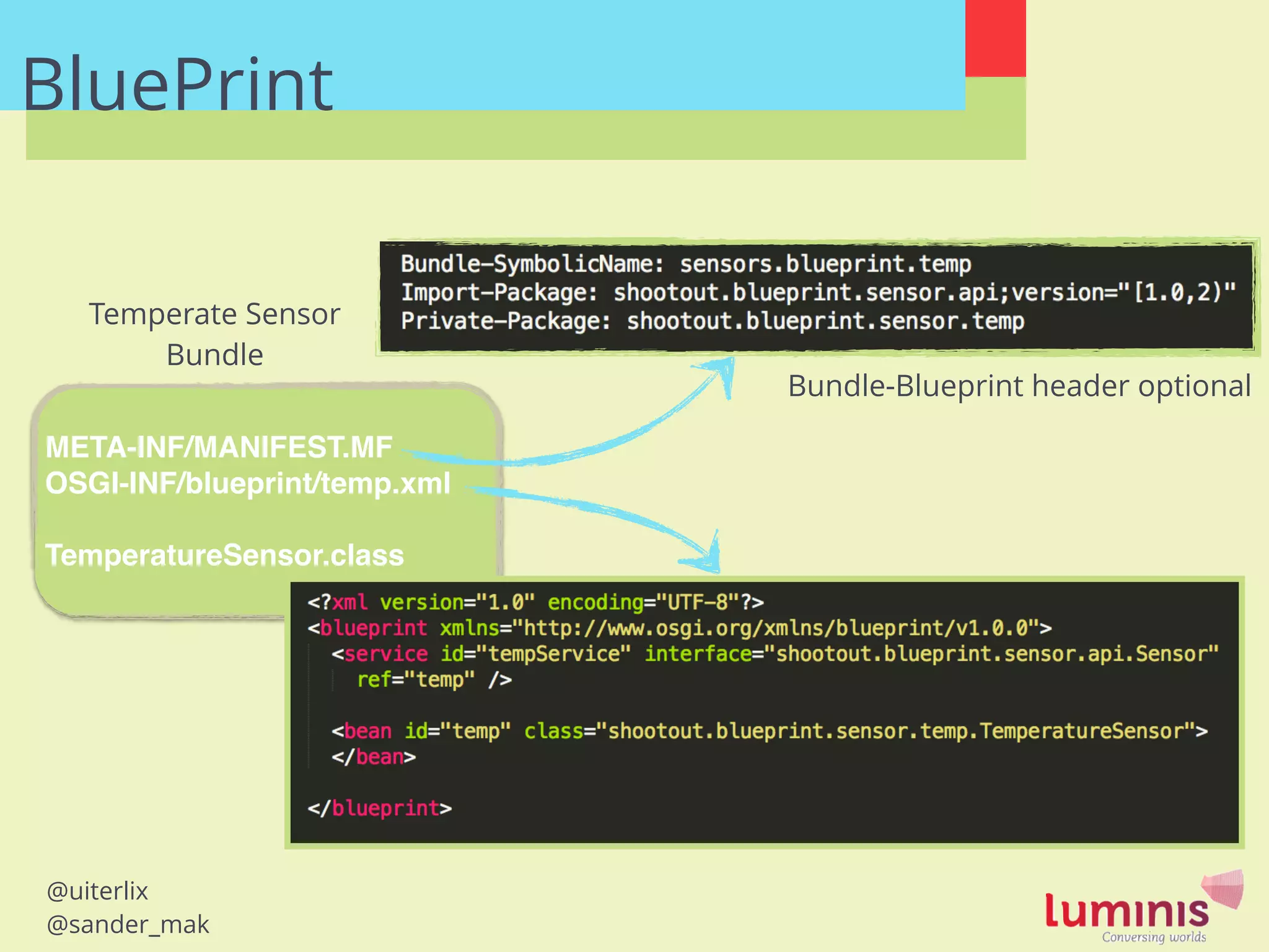 @uiterlix
@sander_mak
META-INF/MANIFEST.MF!
OSGI-INF/blueprint/temp.xml!
!
TemperatureSensor.class
Temperate Sensor
Bundle
Bundle-Blueprint header optional
BluePrint
 