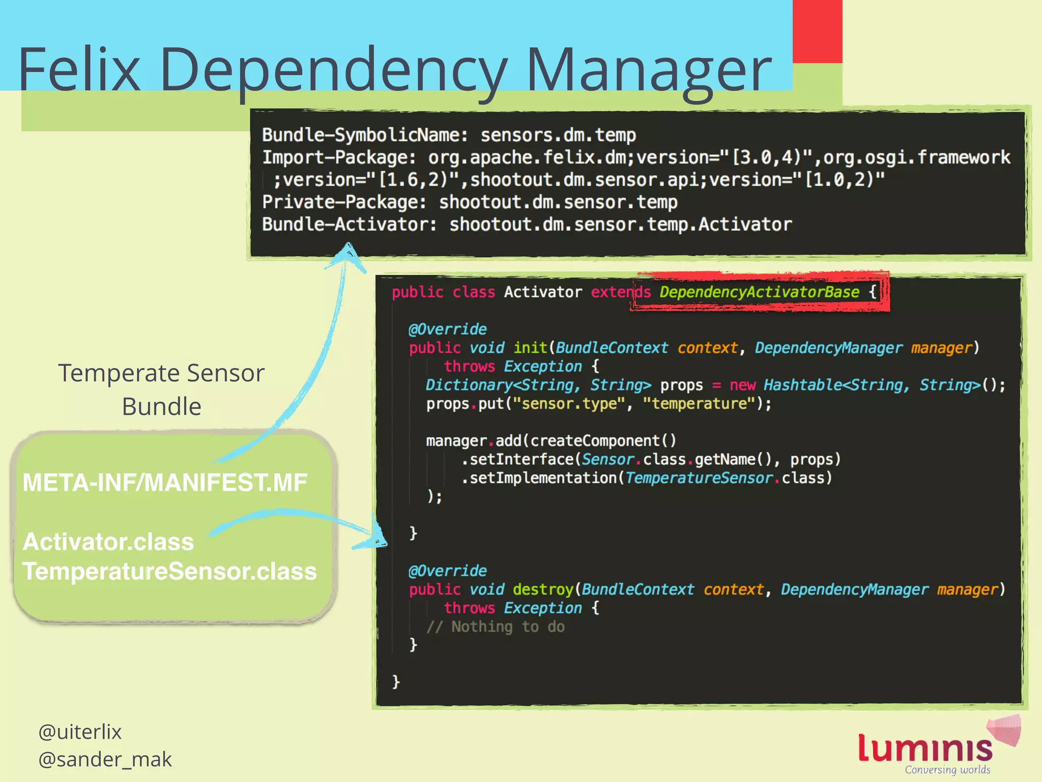 @uiterlix
@sander_mak
Felix Dependency Manager
META-INF/MANIFEST.MF!
!
Activator.class!
TemperatureSensor.class
Temperate Sensor
Bundle
 