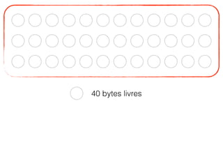 40 bytes livres
 