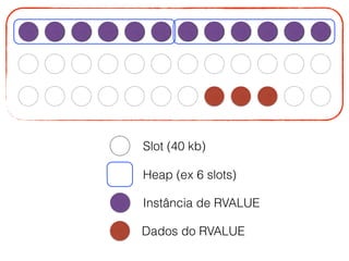 Slot (40 kb)
Heap (ex 6 slots)
Instância de RVALUE
Dados do RVALUE
 