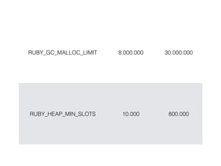 RUBY_GC_MALLOC_LIMIT 8.000.000 30.000.000
RUBY_HEAP_MIN_SLOTS 10.000 800.000
 