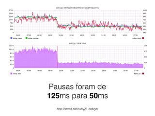 Pausas foram de
125ms para 50ms
http://tmm1.net/ruby21-oobgc/
 