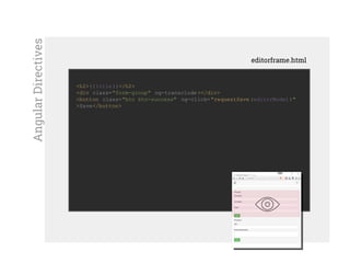 <h2>{{title}}</h2>
<div class="form-group" ng-transclude ></div>
<button class="btn btn-success" ng-click="requestSave (editorModel )"
>Save</button>
editorframe.html
AngularDirectives
 