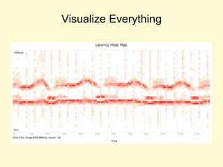 Visualize Everything
 