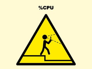 %CPU
 