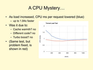 A CPU Mystery…
• As load increased, CPU ms per request lowered (blue)
– up to 1.84x faster
• Was it due to:
- Cache warmth? no
- Different code? no
- Turbo boost? no
• (Same test, but
problem fixed, is
shown in red)
 