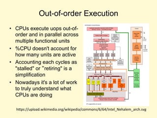 Out-of-order Execution
• CPUs execute uops out-of-
order and in parallel across
multiple functional units
• %CPU doesn't account for
how many units are active
• Accounting each cycles as
"stalled" or “retiring" is a
simplification
• Nowadays it's a lot of work
to truly understand what
CPUs are doing
https://upload.wikimedia.org/wikipedia/commons/6/64/Intel_Nehalem_arch.svg
 