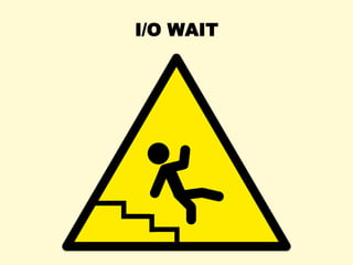 I/O WAIT
 