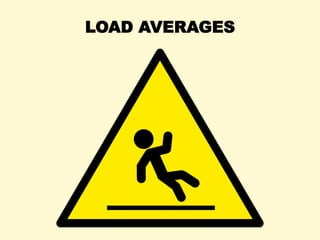 LOAD AVERAGES
 